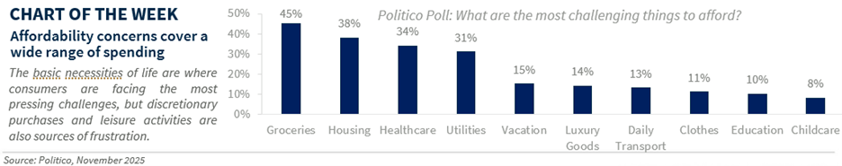 Chart of the Week
